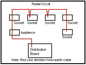 Domestic Electrical Wiring wiring diagram for kitchen unit lights 
